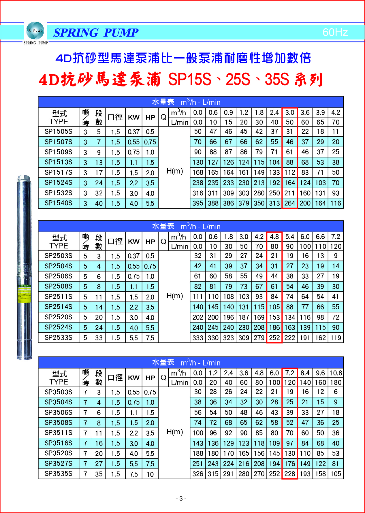 sp15s-25s-355s